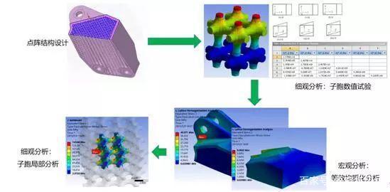 3D打印優化設計的完整流程 從理論到實踐的核心步驟解析